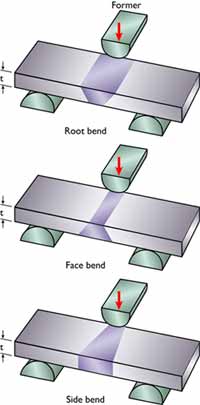 Types of bend test