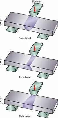 Diagram showing face bend, root bend, and side bend specimen orientations relative to the weld joint