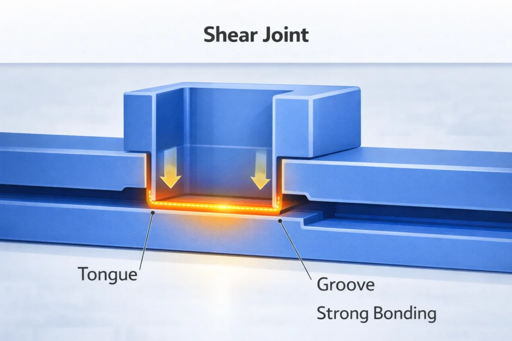 Cutaway of a shear joint with arrows showing melt direction
