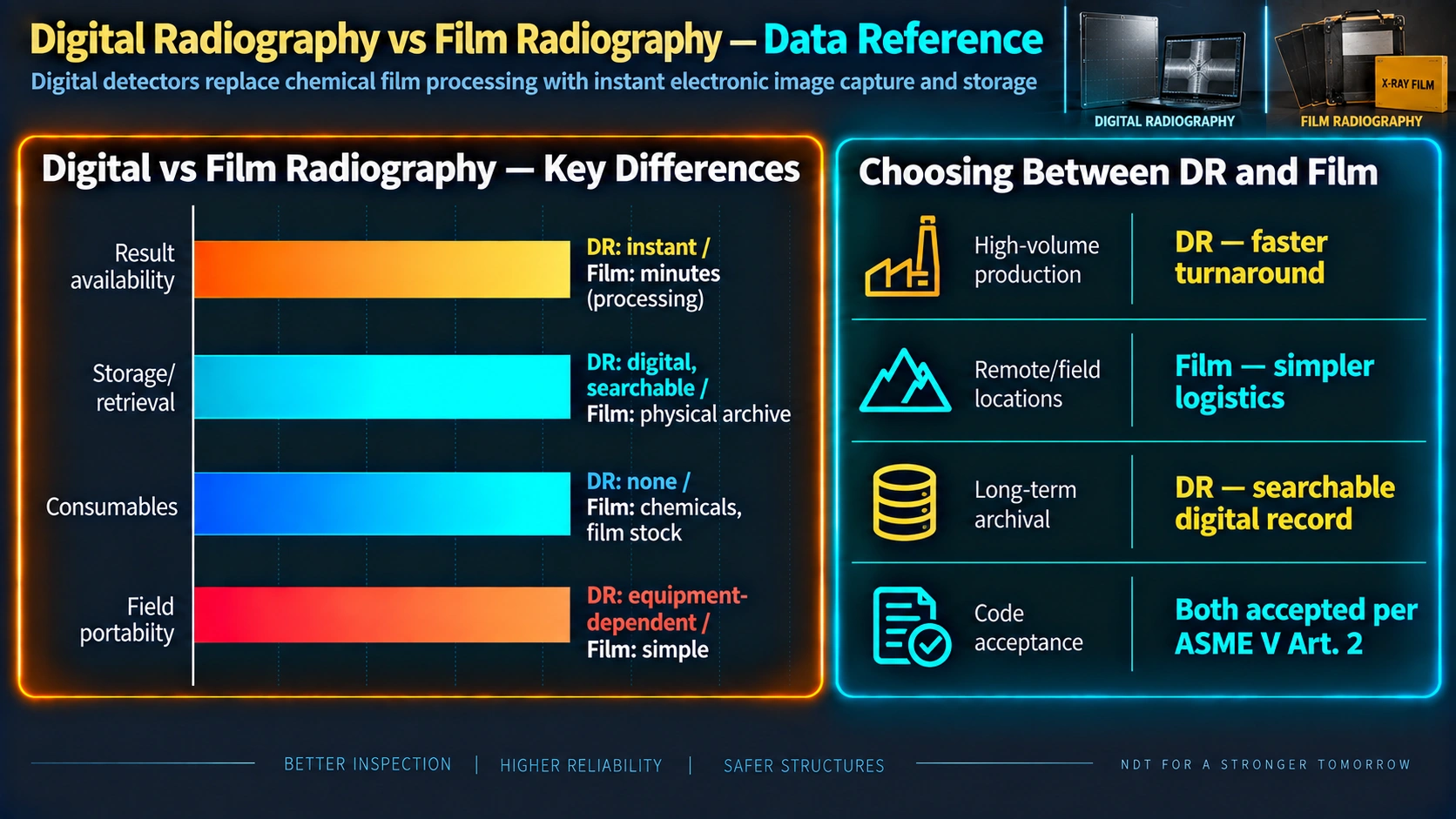 Digital versus film radiography key differences and selection guidance