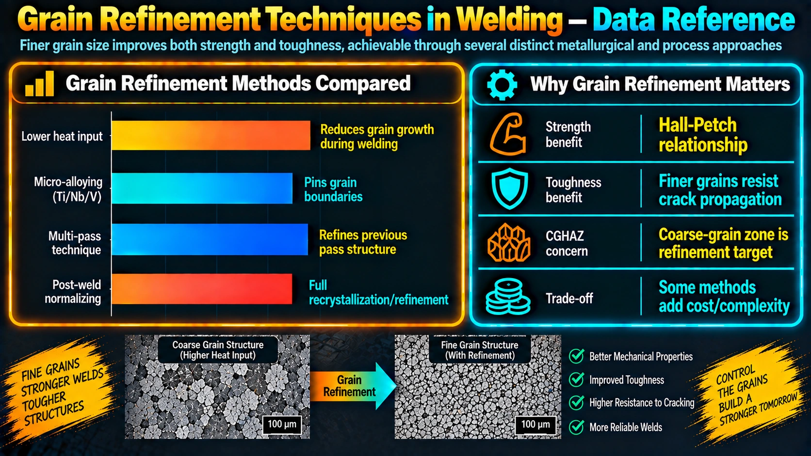 Grain Refinement Techniques in Welding