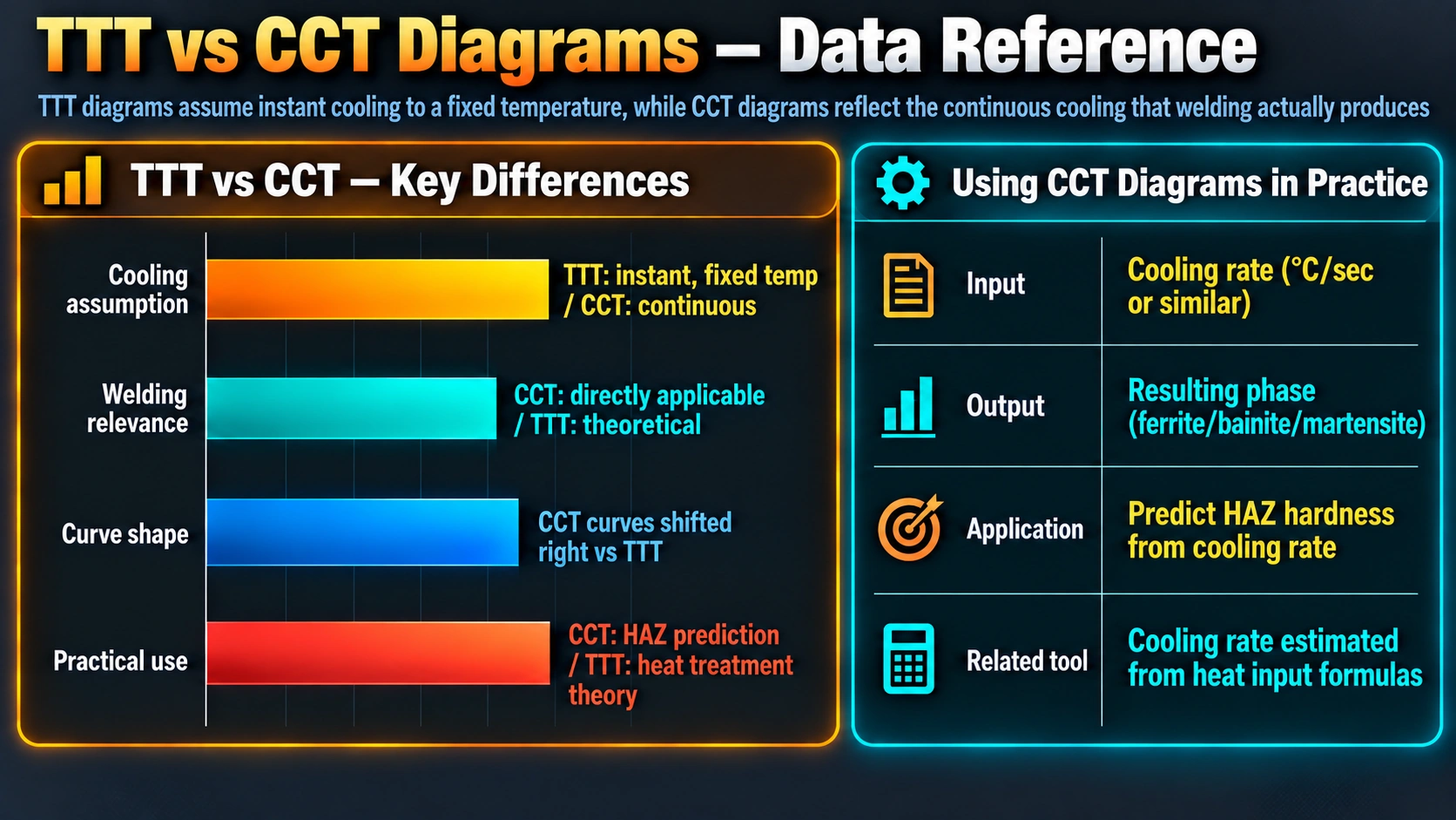 TTT versus CCT key differences and using CCT diagrams in practice