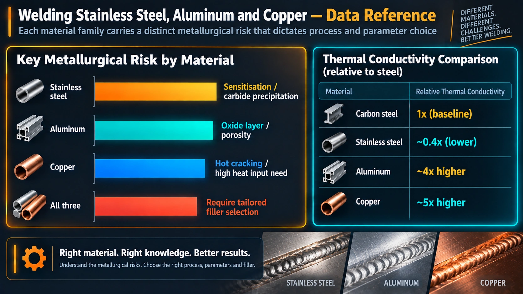 Thermal conductivity comparison between steel, stainless steel, aluminum, and copper