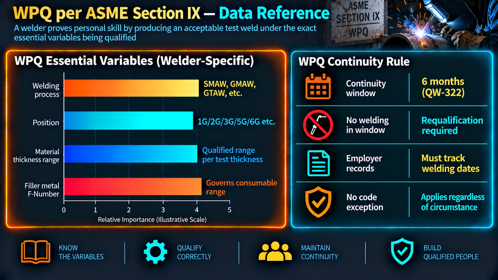 WPQ essential variables and the six month continuity rule